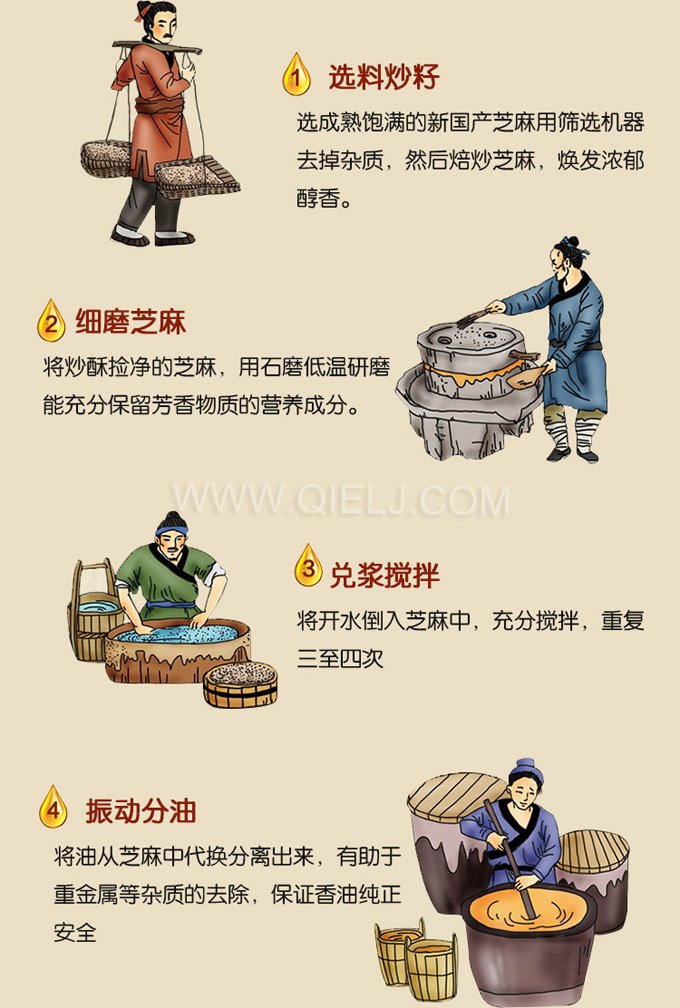 芝麻油壓榨處理設備，企鵝牌液壓榨油機勇于創新生產效率高(圖2)